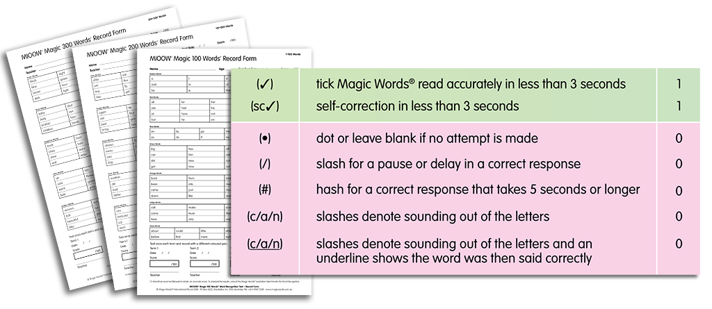"Taught v Caught" - Back to School Testing