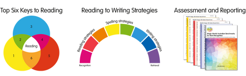 M100W - Magic Words Literacy Workshops